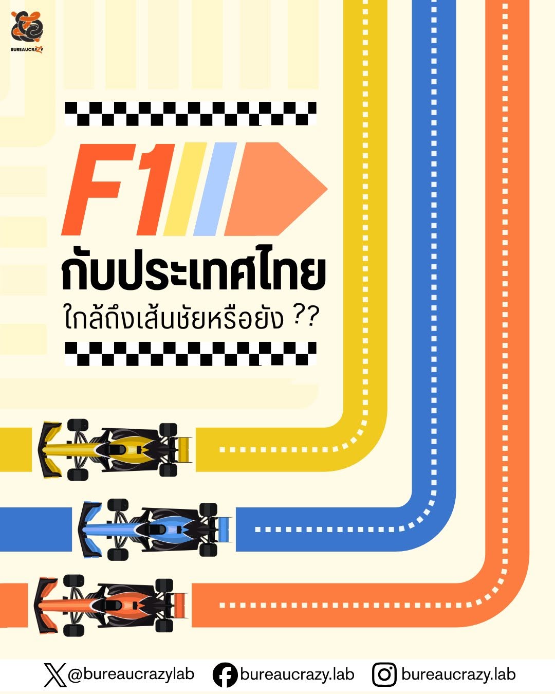 F1 Thailand Roadmap