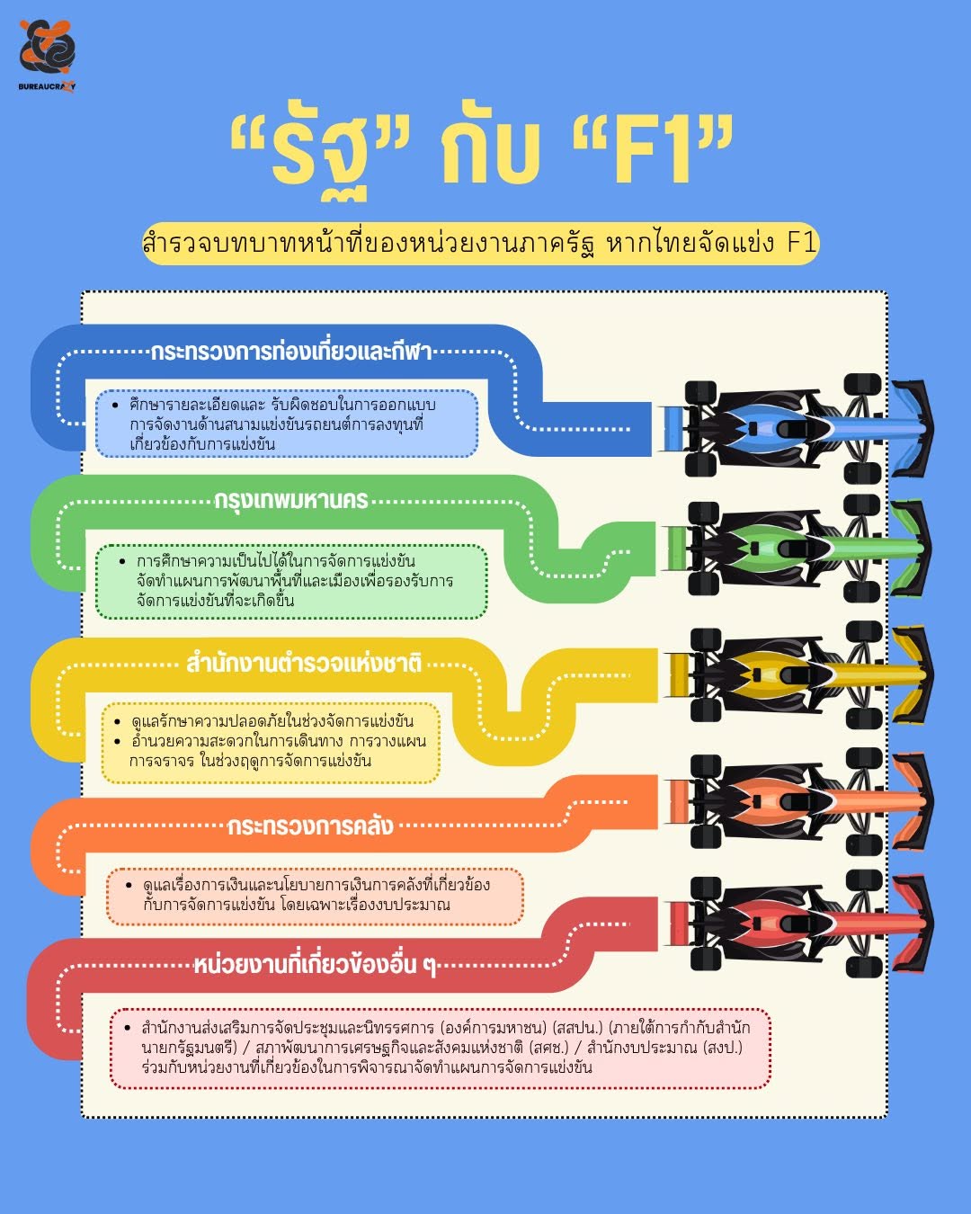 F1 Thailand GP Roadmap_4.jpg