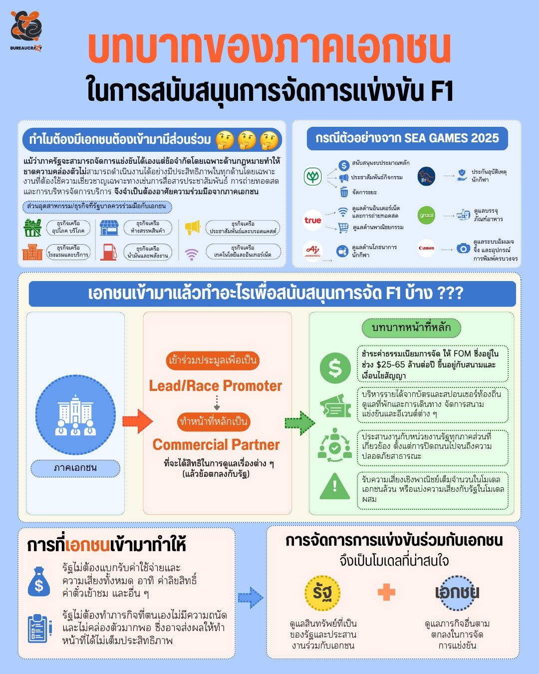 F1 Thailand GP Roadmap_5.jpg