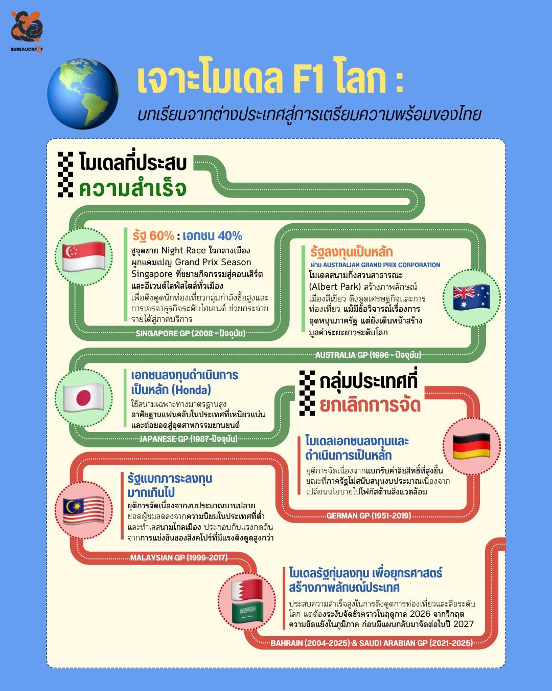 F1 Thailand GP Roadmap_6.jpg