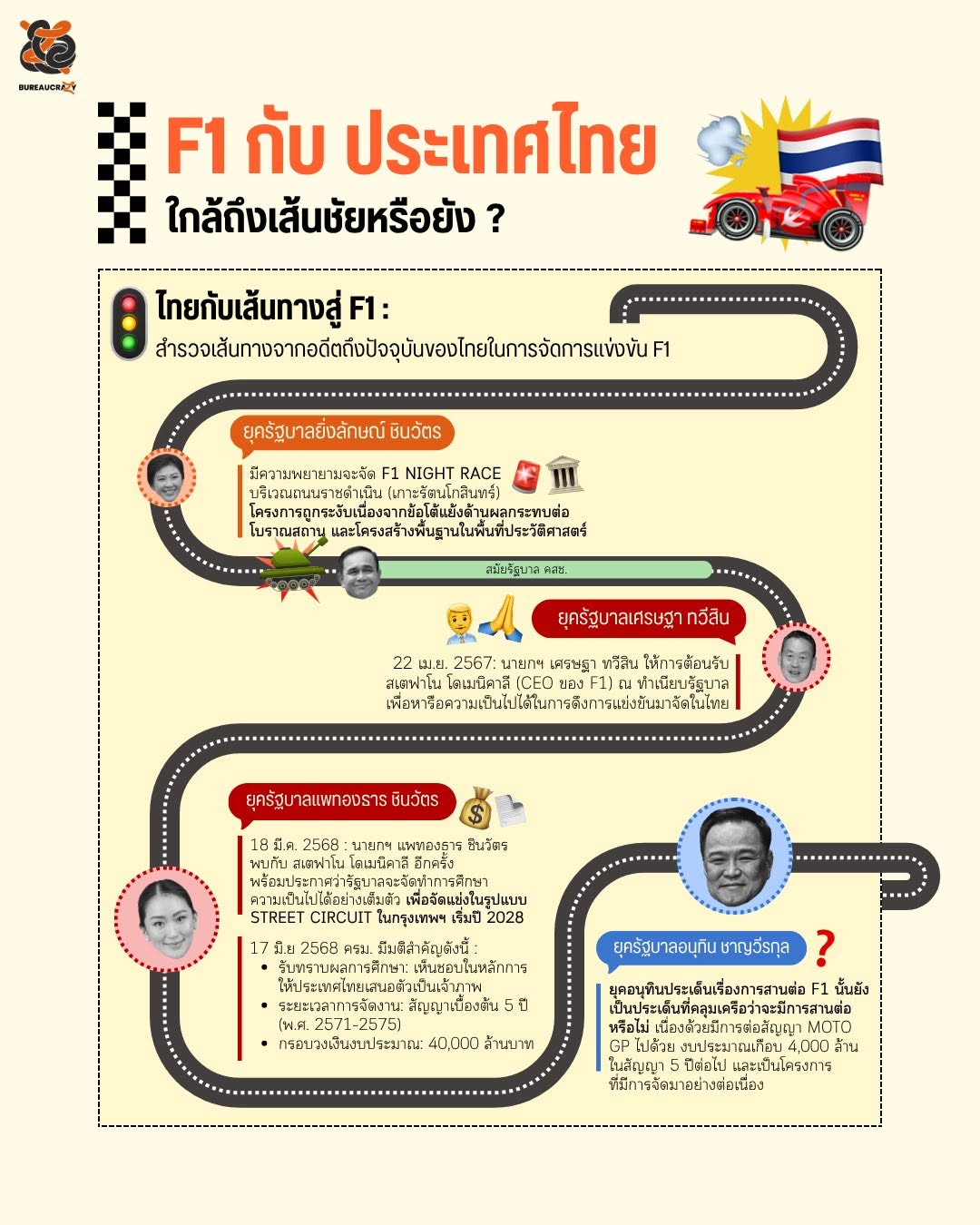F1 Thailand GP Roadmap_2.jpg