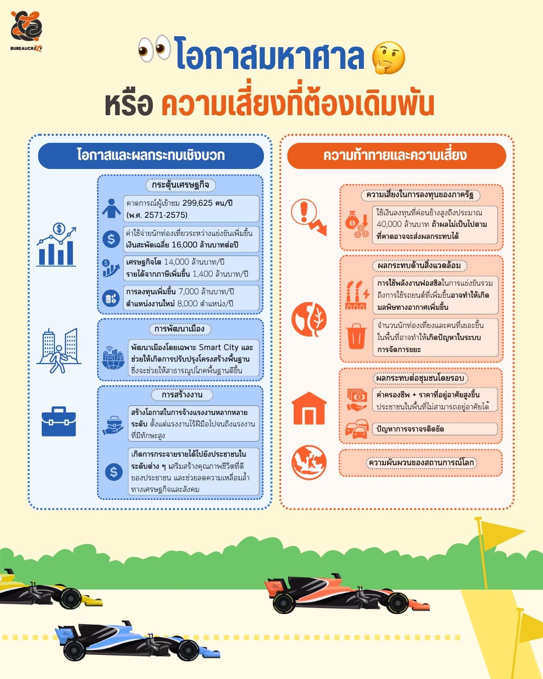 F1 Thailand GP Roadmap_7.jpg