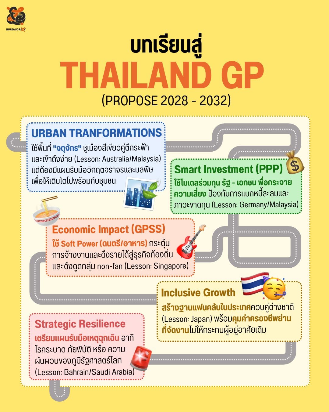 F1 Thailand GP Roadmap_8.jpg