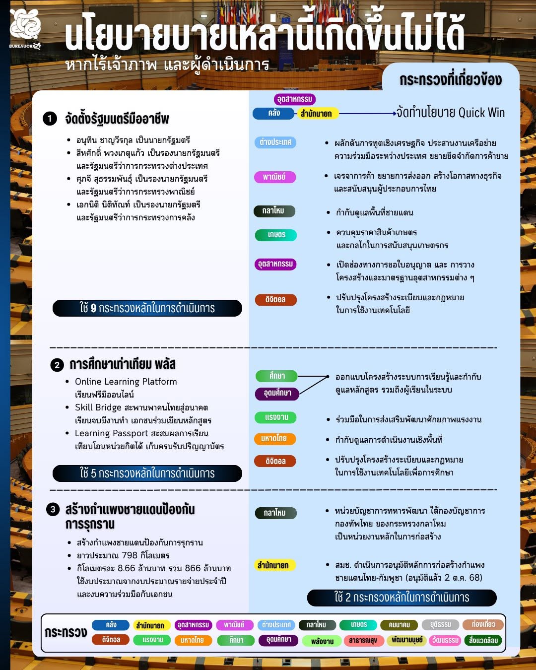 8 นโยบายเรือธง_2.jpg