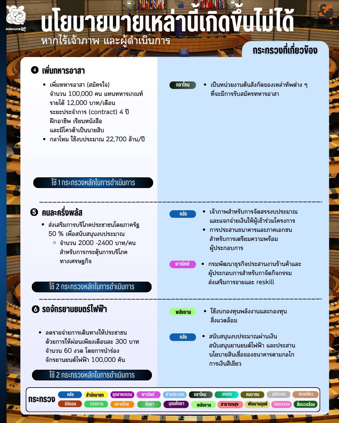8 นโยบายเรือธง_3.jpg