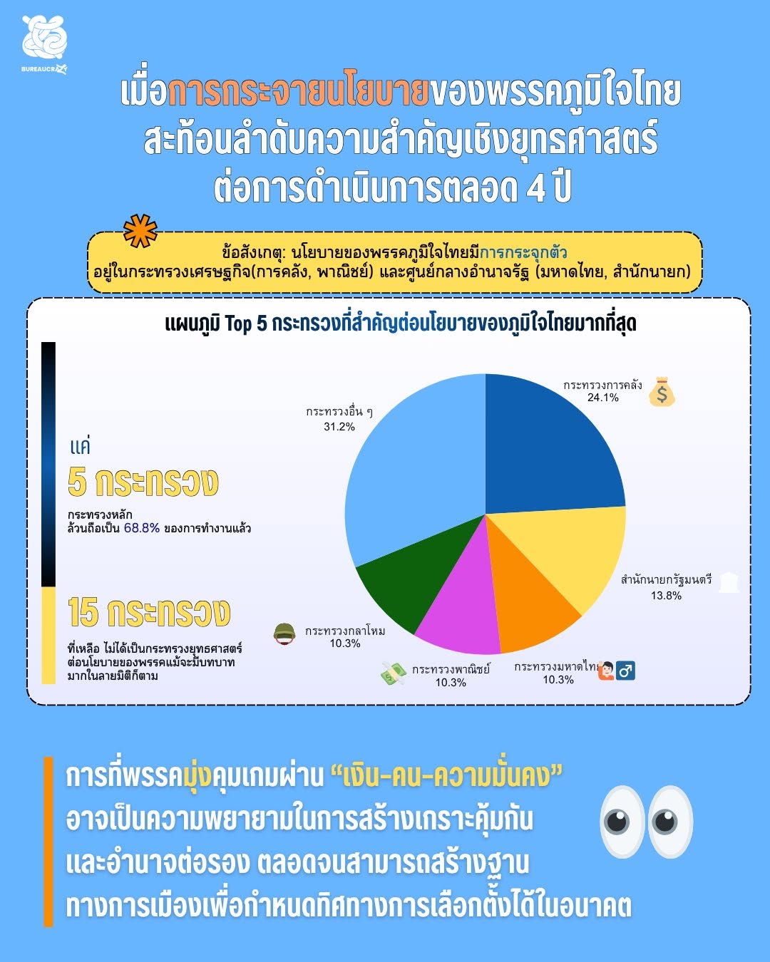 8 นโยบายเรือธง_5.jpg