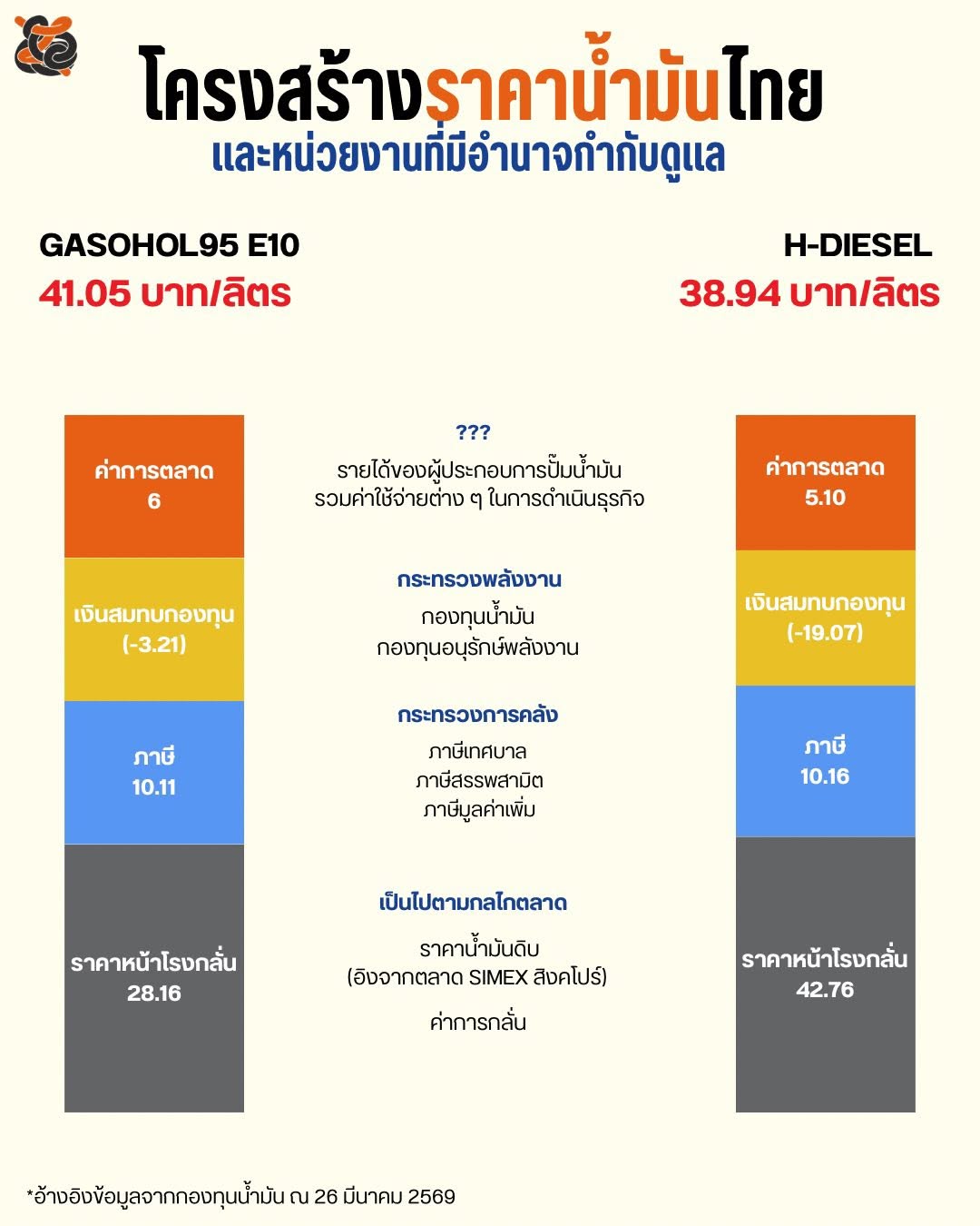 โครงสร้างการบริหารพลังงานและน้ำมันของไทย_02.jpg