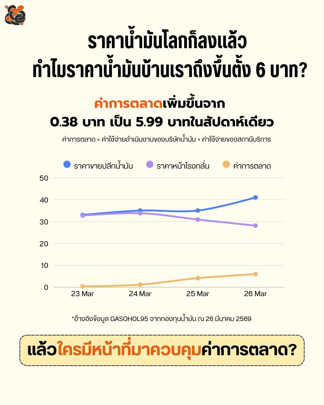 โครงสร้างการบริหารพลังงานและน้ำมันของไทย_03.jpg