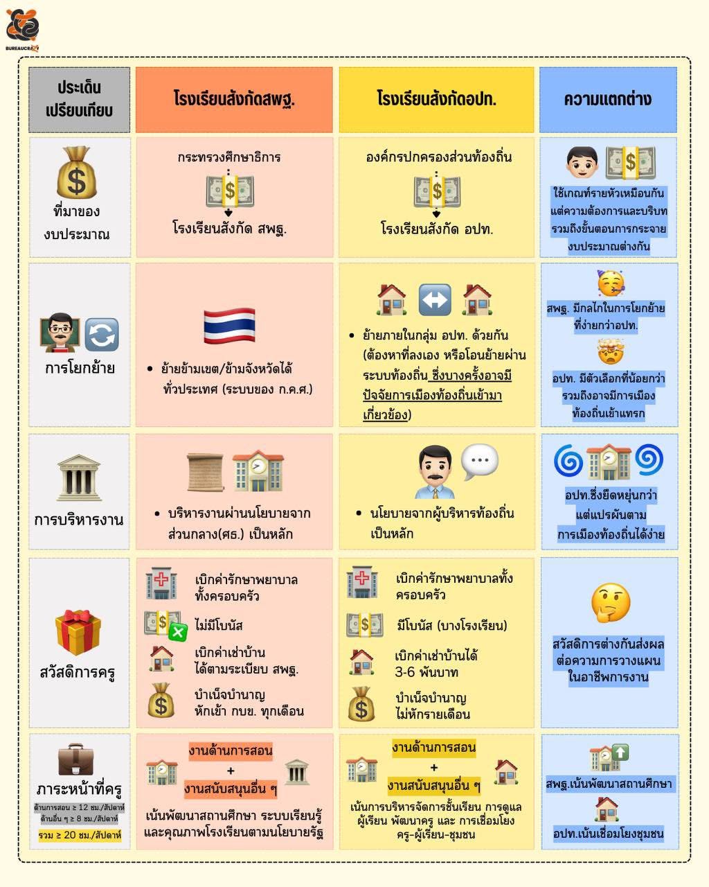 ความไม่เท่าเทียมทางการศึกษา_4.jpg