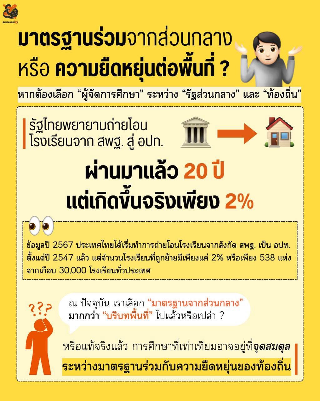 ความไม่เท่าเทียมทางการศึกษา_5.jpg