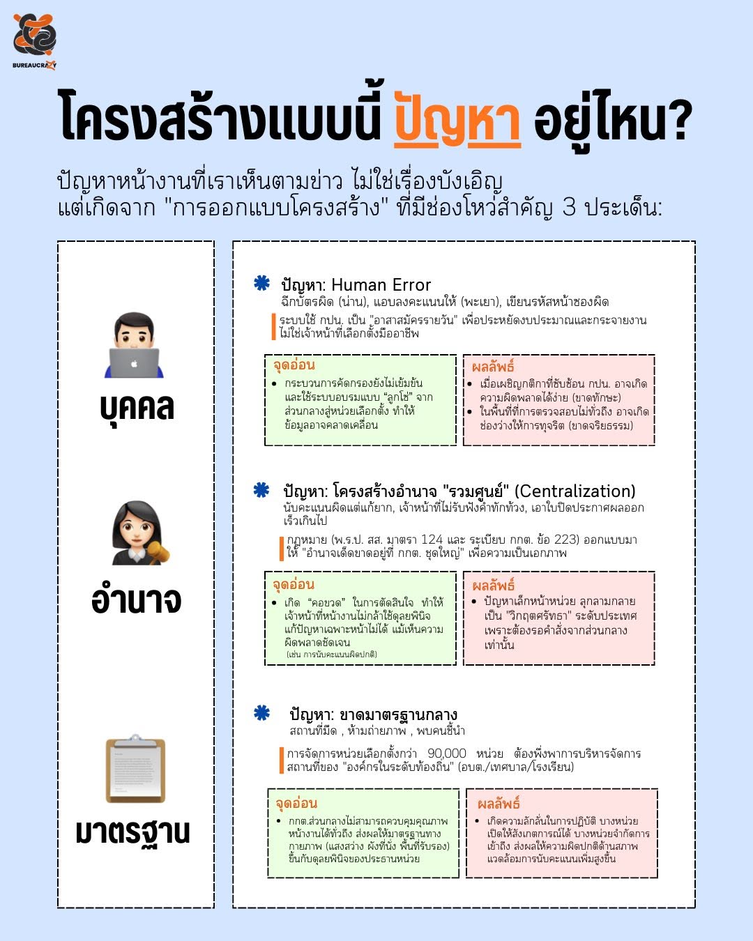 เลือกตั้งหนึ่งครั้งใครเกี่ยวข้องบ้าง_3.jpg