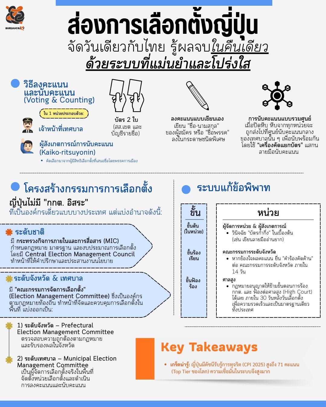 เลือกตั้งหนึ่งครั้งใครเกี่ยวข้องบ้าง_4.jpg