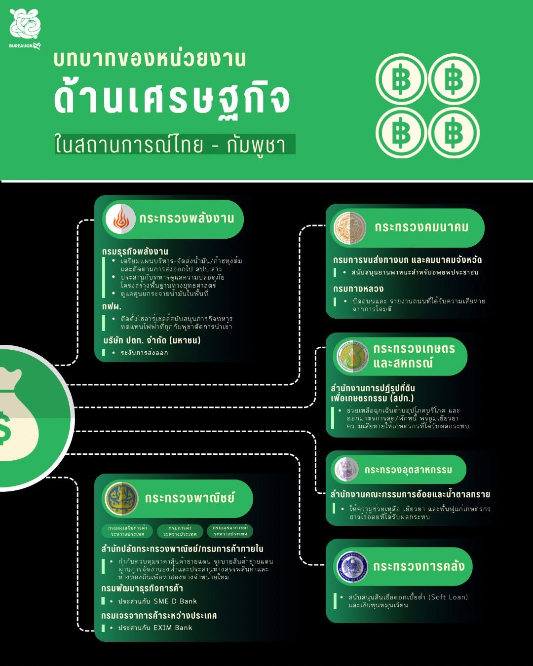หน่วยงานในสถานการณ์ชายแดน_2.jpg
