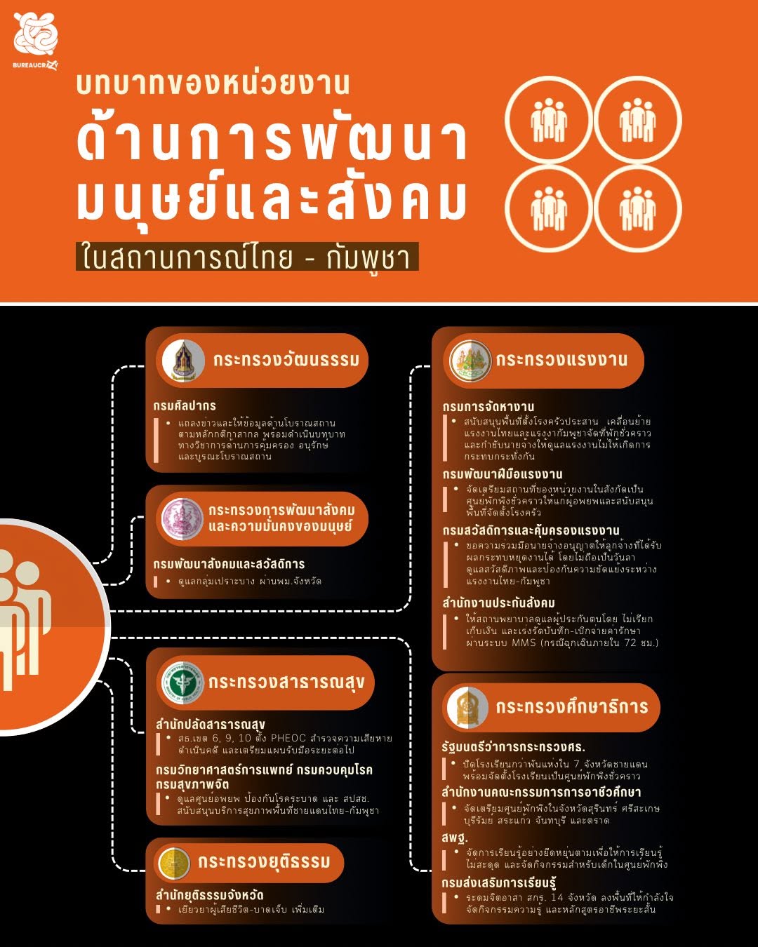 หน่วยงานในสถานการณ์ชายแดน_3.jpg