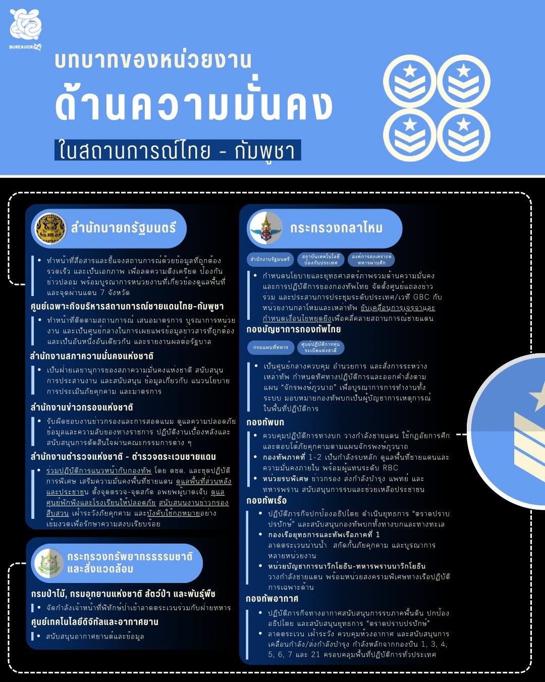 หน่วยงานในสถานการณ์ชายแดน_4.jpg