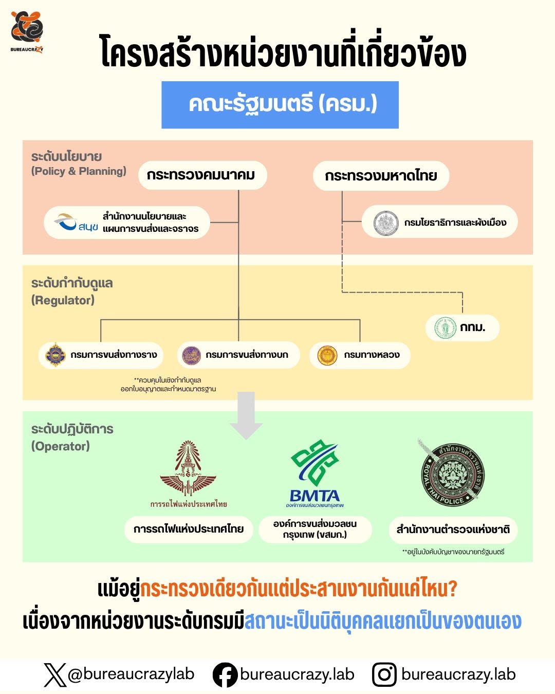 ถนน 1 แยก หลายหน่วยงาน_2.jpg
