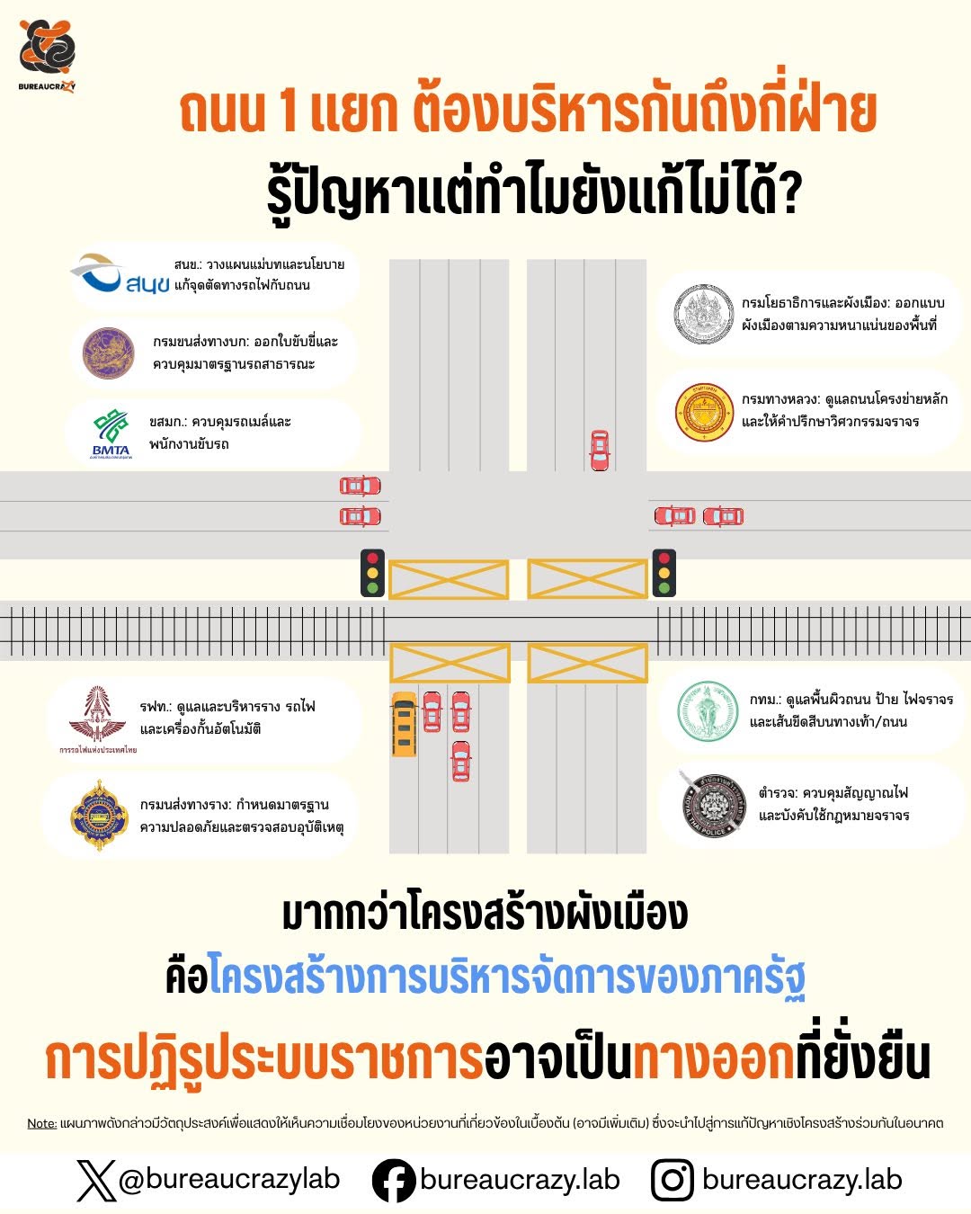 ถนน 1 แยก หลายหน่วยงาน_1.jpg